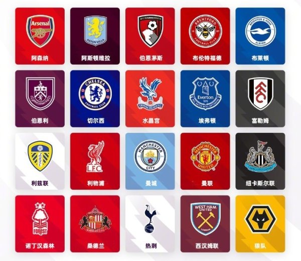 英超转会不雅察：金元怒潮背后套路多，阶级分化引东说念主详确