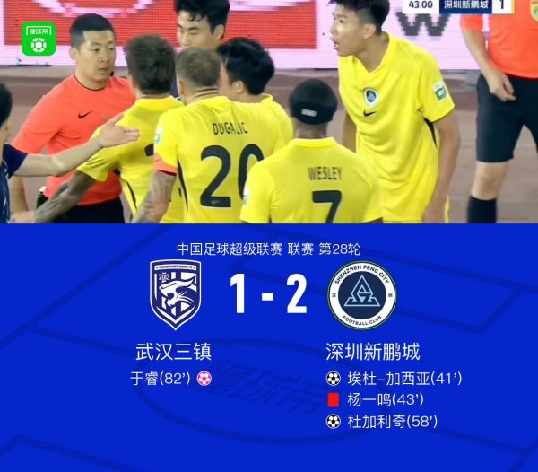 三镇1-2新鹏城，杜加利奇破门，杨一鸣肘击染红，三镇全场0射正