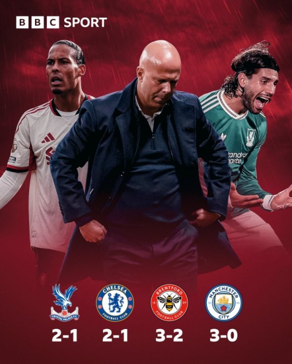 4场丢10球！利物浦遭受英超客场4连败，前次依然2012年4月